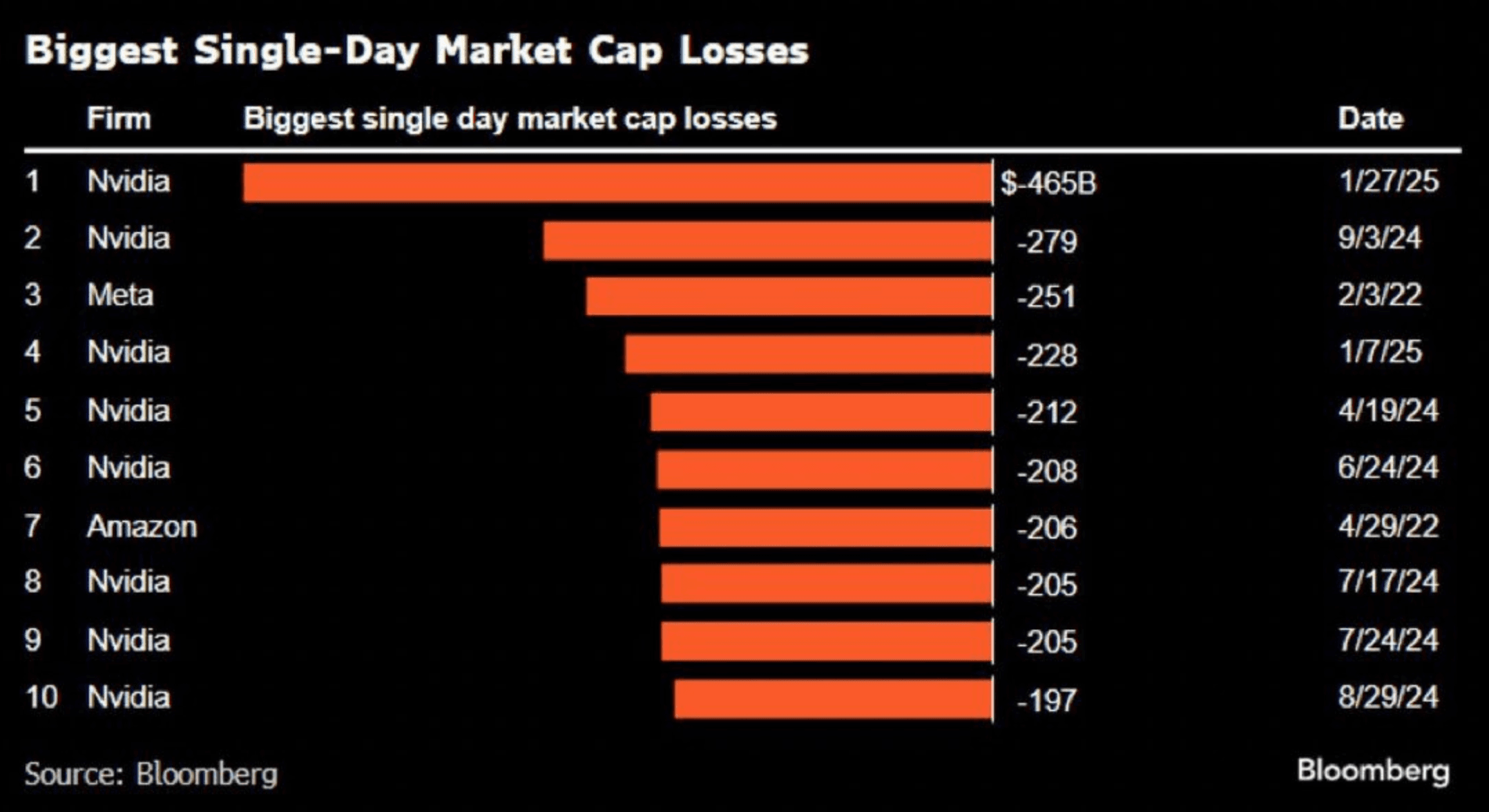 Market Analysis: Overreaction and Opportunities
