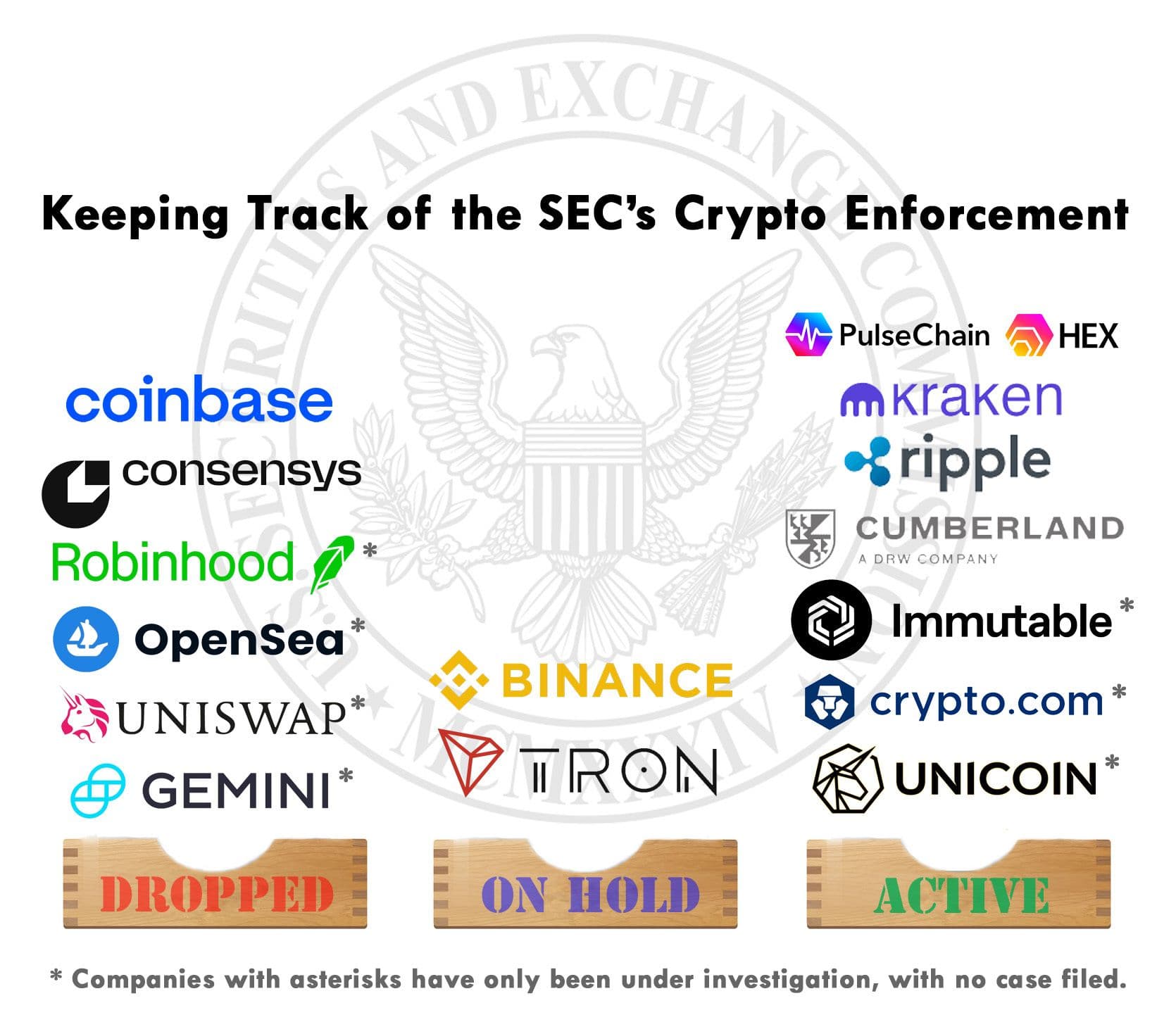 The SEC's Shift in Crypto Enforcement