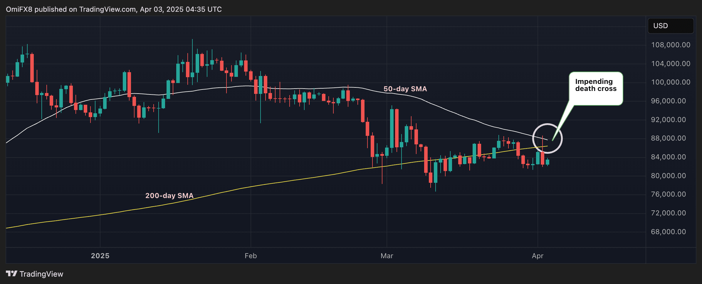 Risk-Off Sentiments Prevail in Asia Amid Tariff Concerns