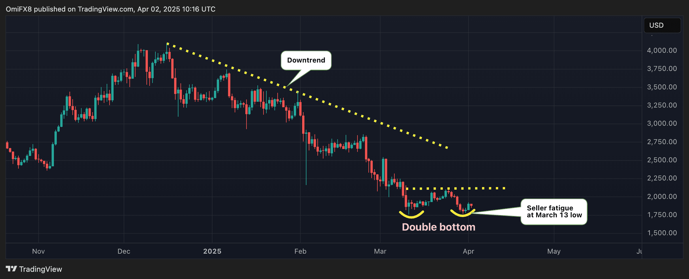 Market Anticipation: Trump's Tariff Announcement